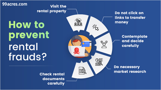 How to Avoid Rental Scams in Kenya