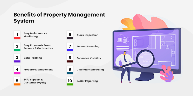 What Is Property Management Software and Why Do Landlords Need It?