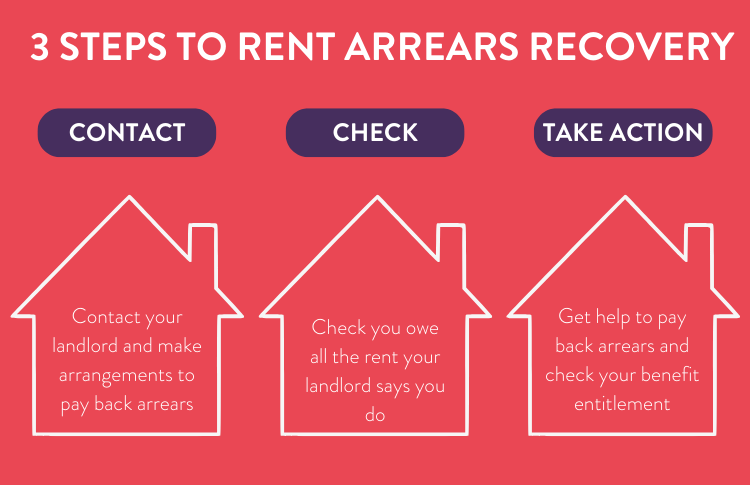 How Property Managers Can Reduce Rent Arrears