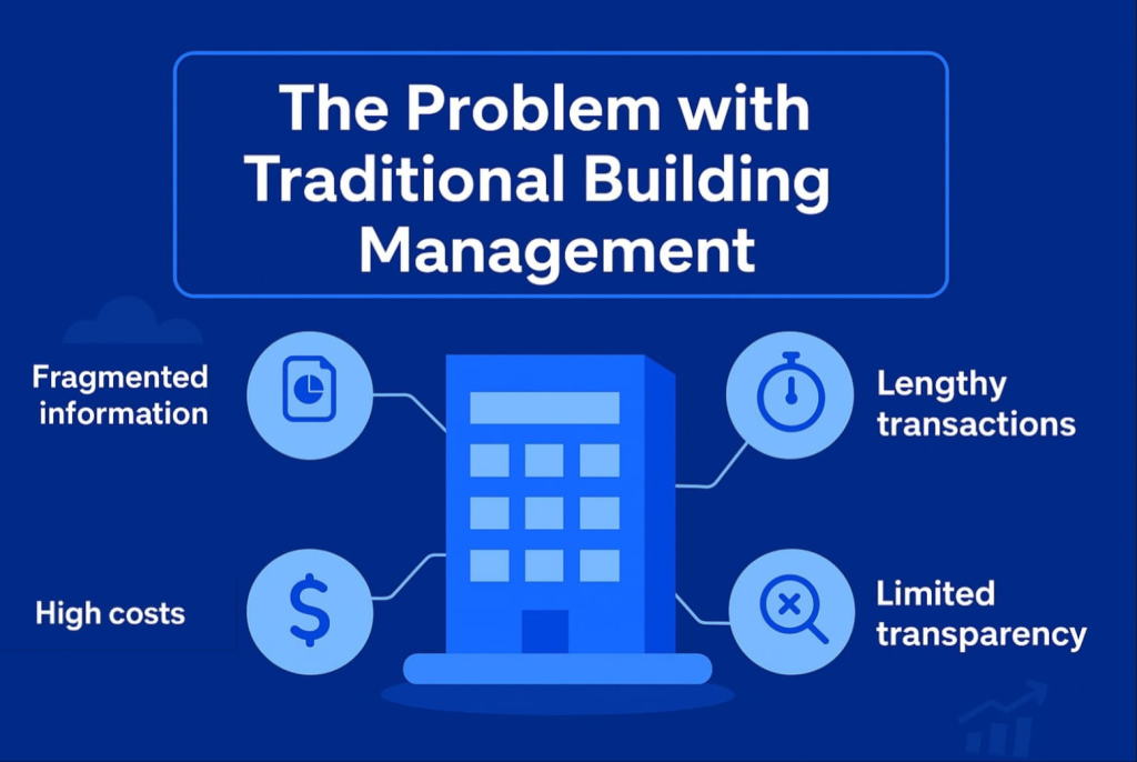 Digital Property Management vs Traditional Property Management: What Works Best for Landlords in Kenya?
